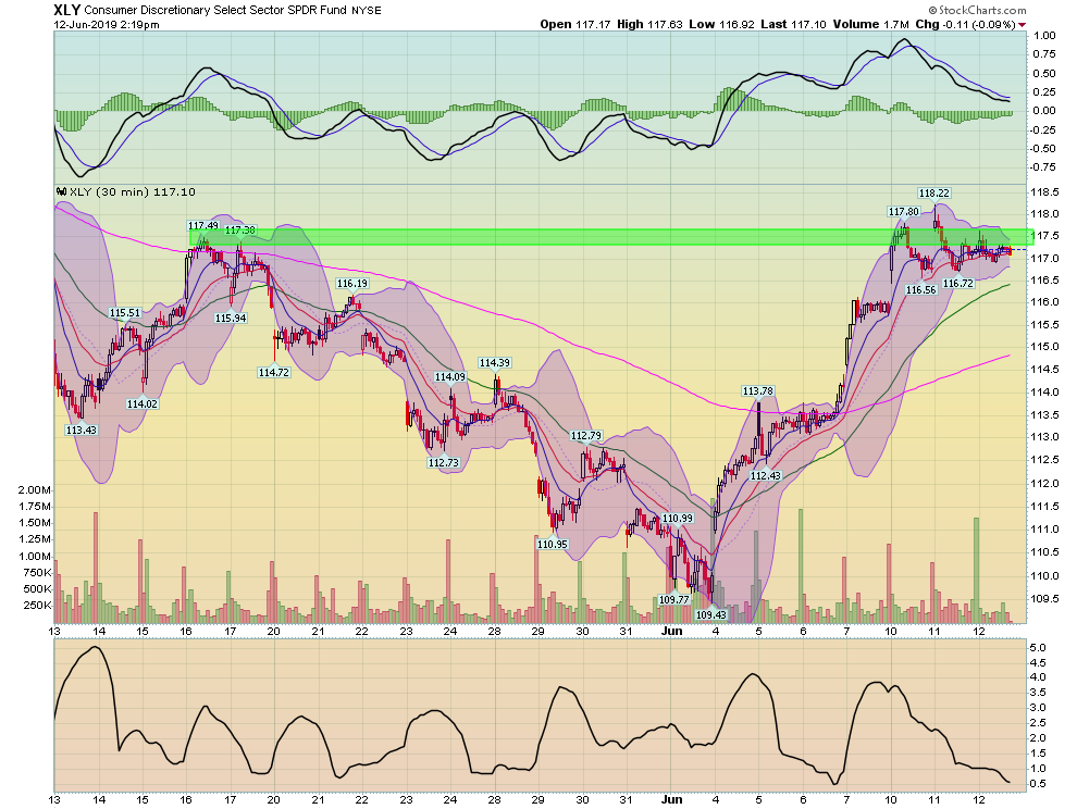 MidWeek Sector ETF Performance Review Seeking Alpha