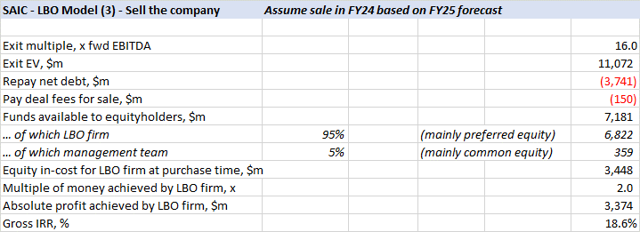 How To Make $3bn Profit In Just 4 Years - An LBO Of Science ...