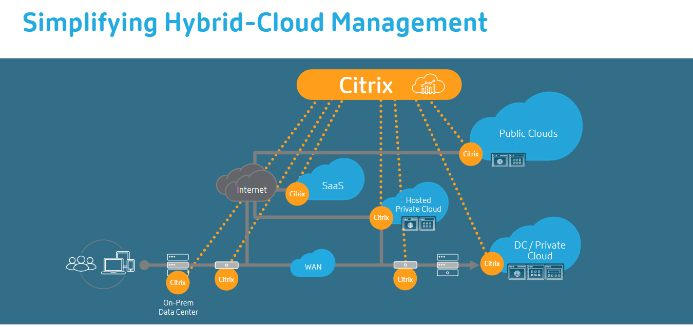 Citrix: Assessing The Recent Upgrade (nasdaq:ctxs-defunct-678 