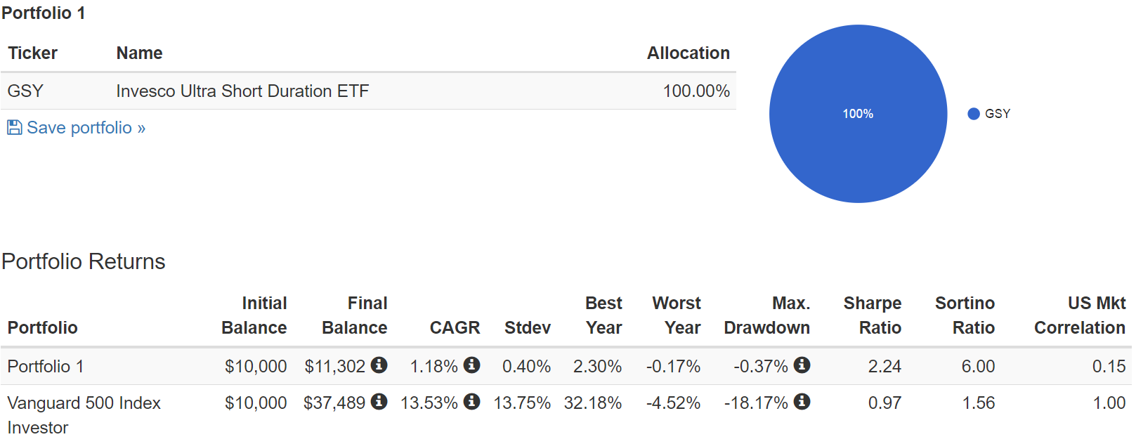 The 5 Best Monthly Dividend Stocks To Buy Right Now (Plus 3 Great ETFs ...