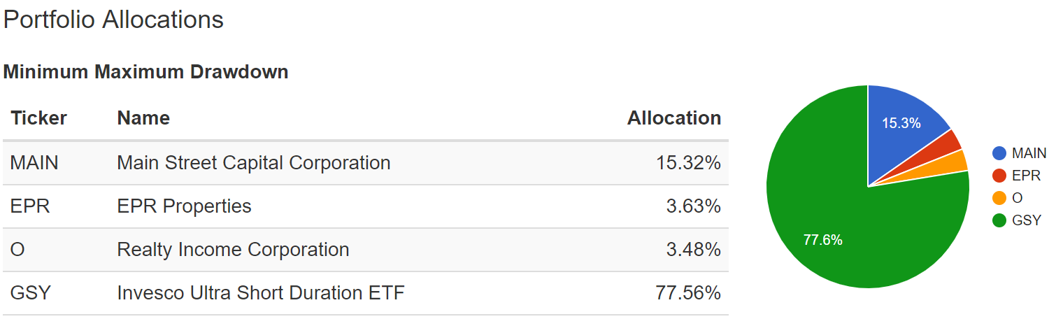 The 5 Best Monthly Dividend Stocks To Buy Right Now Plus 3 Great Etfs