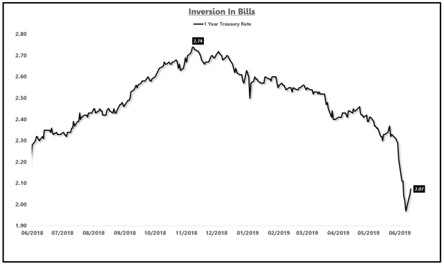 A Rate Cut Is Coming - Here's How To Know When | Seeking Alpha