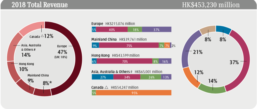 Rossmann  AS Watson Group - A member of CK Hutchison Holdings