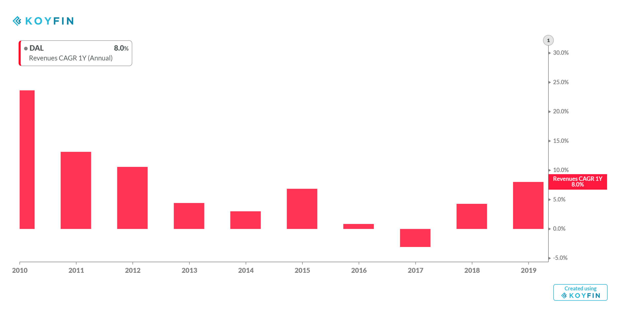 Delta Air Lines Ready To Take Off (NYSEDAL) Seeking Alpha