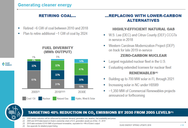 Duke Energy's Transformation Story Is Largely Complete (NYSE:DUK ...