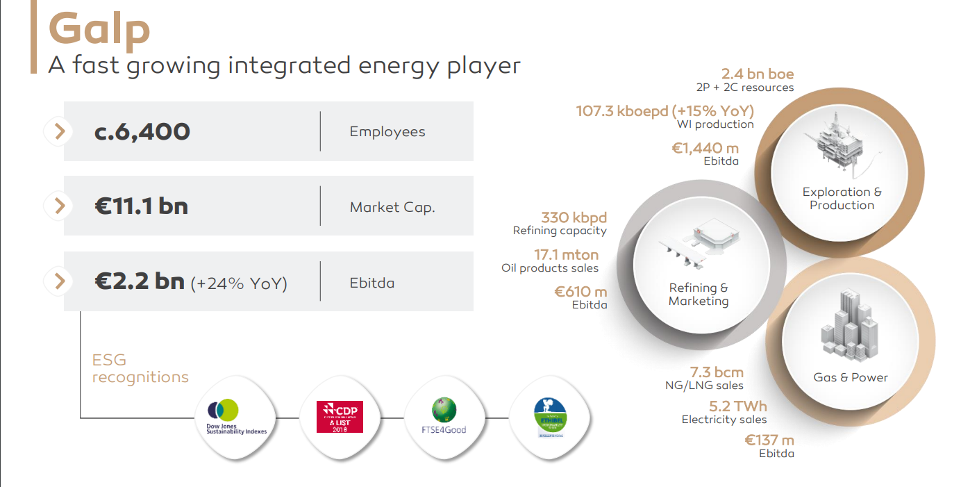 Galp Energia Moving Forward Despite Volatile Oil Prices Otcmkts Glpef Seeking Alpha