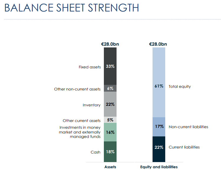 Richemont: Reasonably Priced Thanks To A Strong Net Cash Position ...