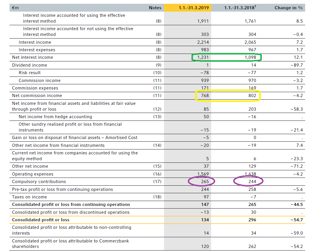 Commerzbank A Decent Capital Ratio And An Increasing Dividend (OTCMKTS