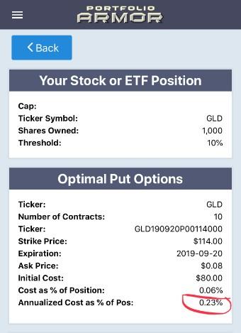 Optimal Hedge on GLD via Portfolio Armor