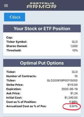 Optimal Hedge via Portfolio Armor.