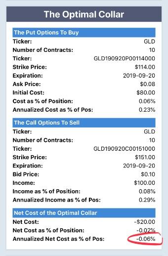 Optimal Hedge via Portfolio Armor.