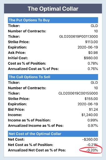 Optimal Hedge via Portfolio Armor.