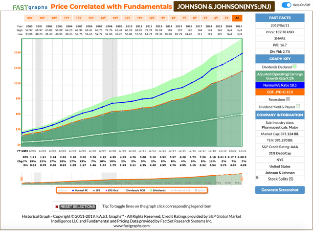 3 Simple Tips To Identify Winning Stocks | Seeking Alpha