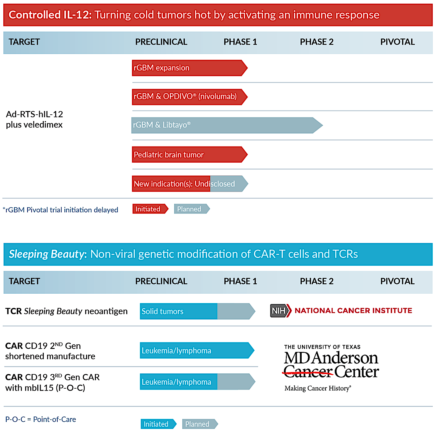 Ziopharm Awakening The Sleeping Beauty CART TCRT Message Board Posts