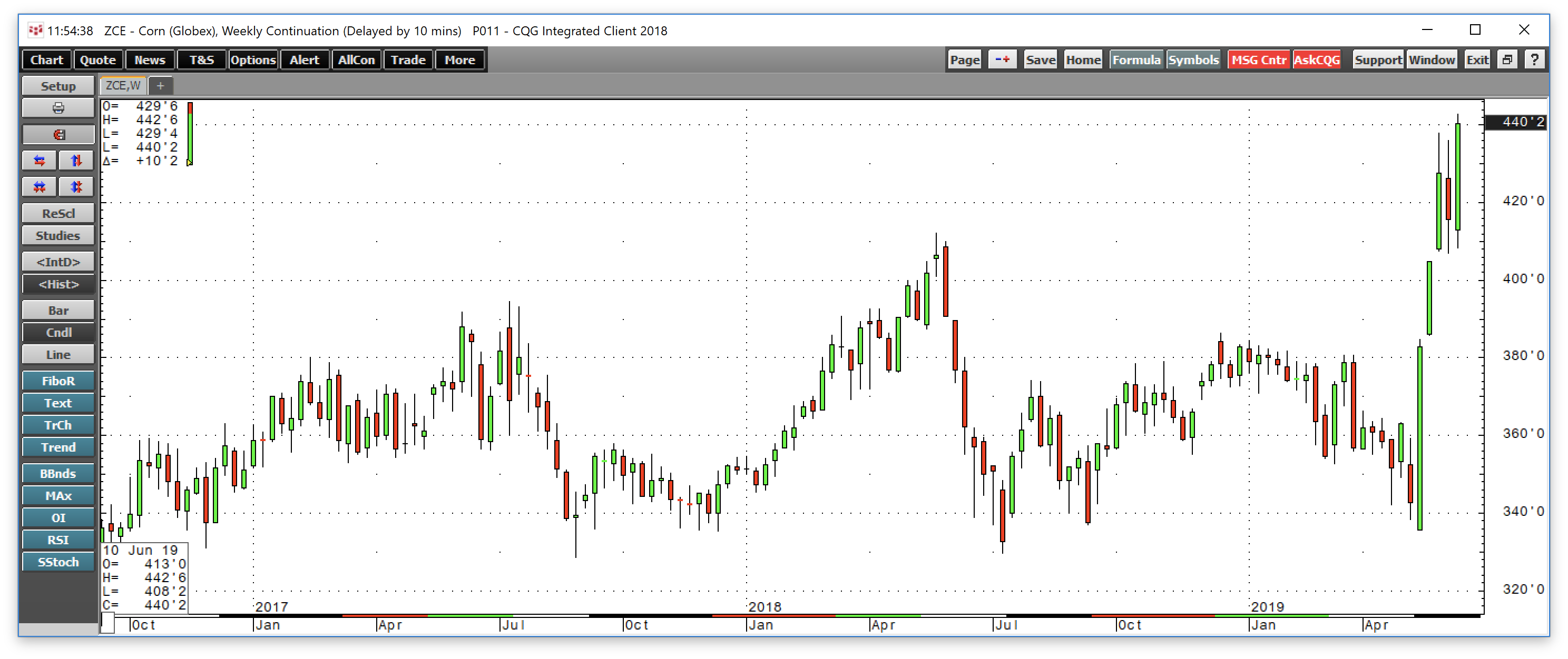 Update On Ethanol And Archer-Daniels-Midland (NYSE:ADM) | Seeking Alpha