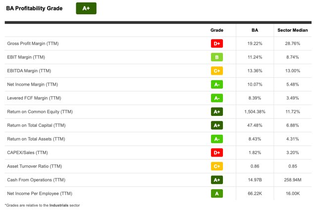 seeking alpha quant rating review