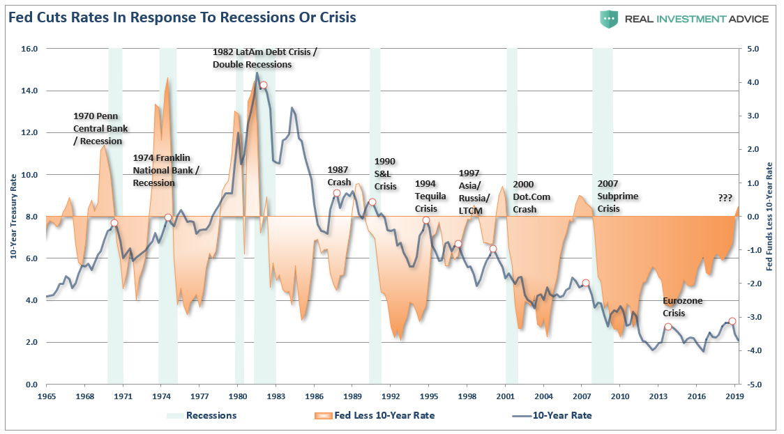 Central bank interest rates. Central Bank interest rate. Топ recession. Fed rate. Топ recession женский.