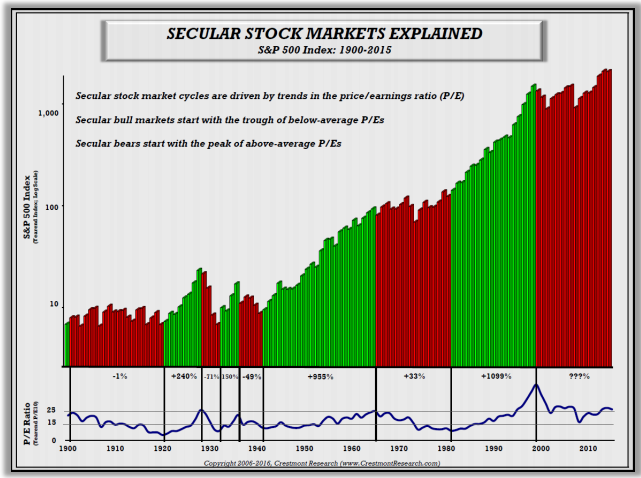 Vanguard Lifestrategy 80 >> Low Risk Portfolios For 2019 Updated | Seeking Alpha Vanguard Lifestrategy 80 >> Low Risk Portfolios For 2019 Updated | Seeking Alpha