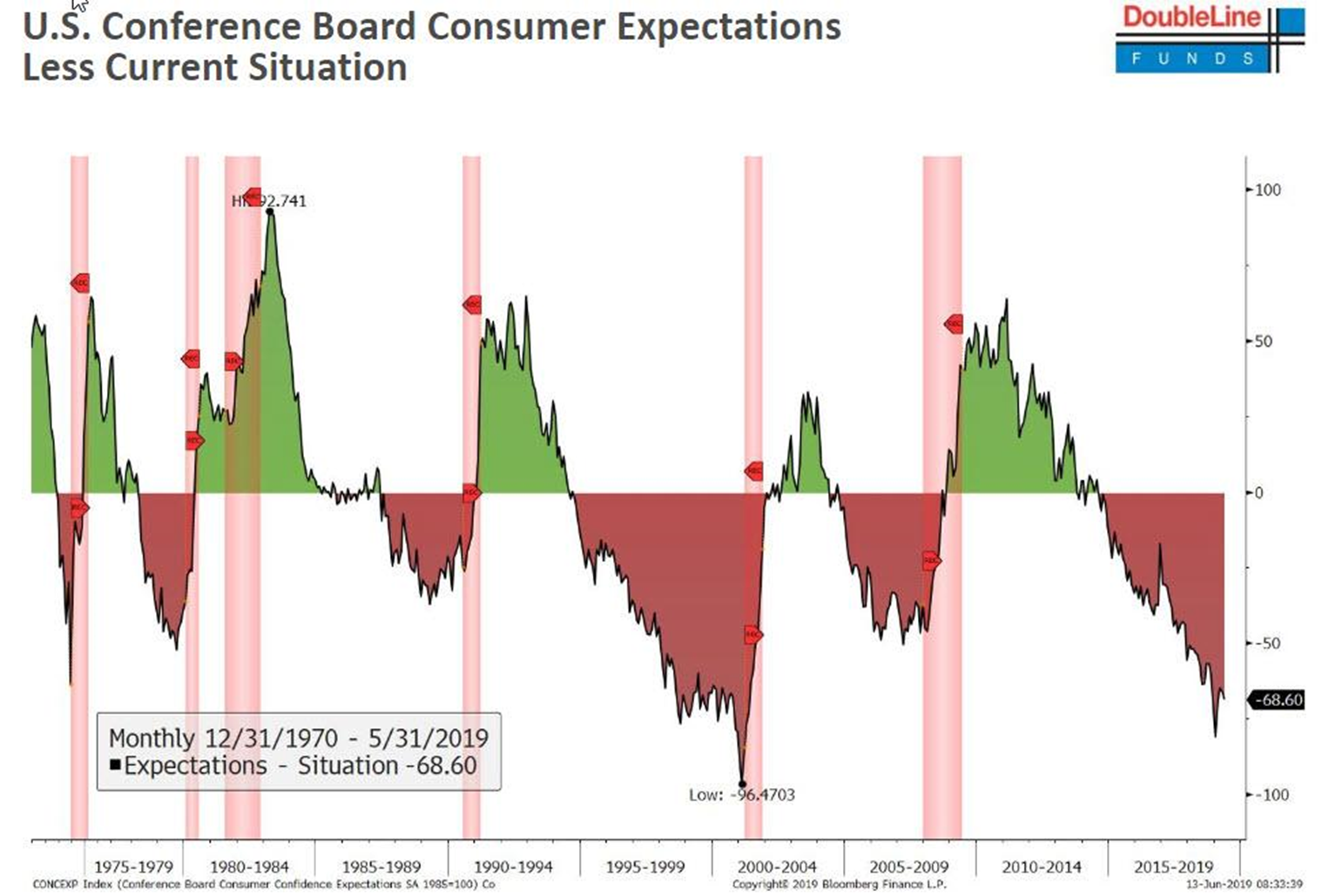 Double line. Expectation in Economics. Consumer’s expectation fuel.