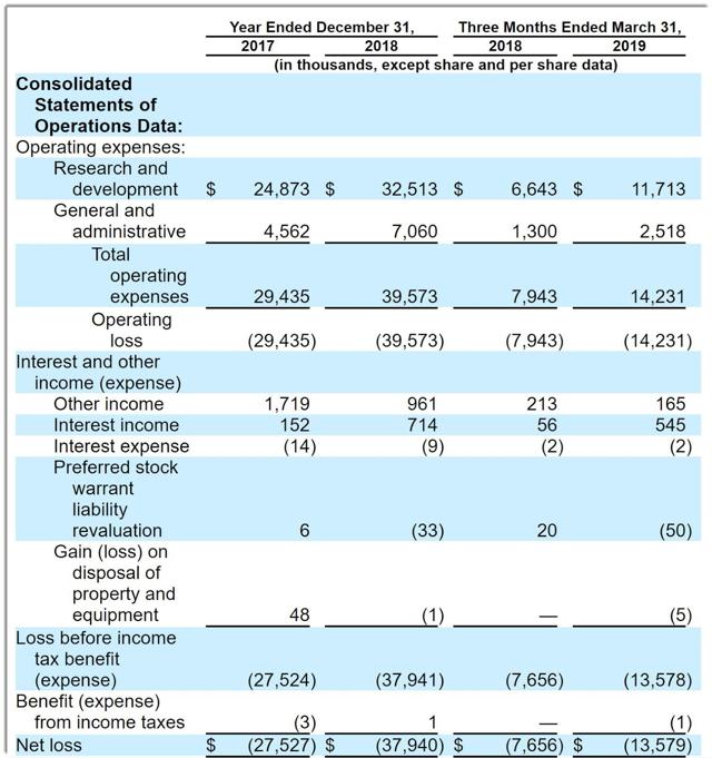 Atreca Proposes Terms For $125 Million IPO (OTCMKTS:BCEL) | Seeking Alpha