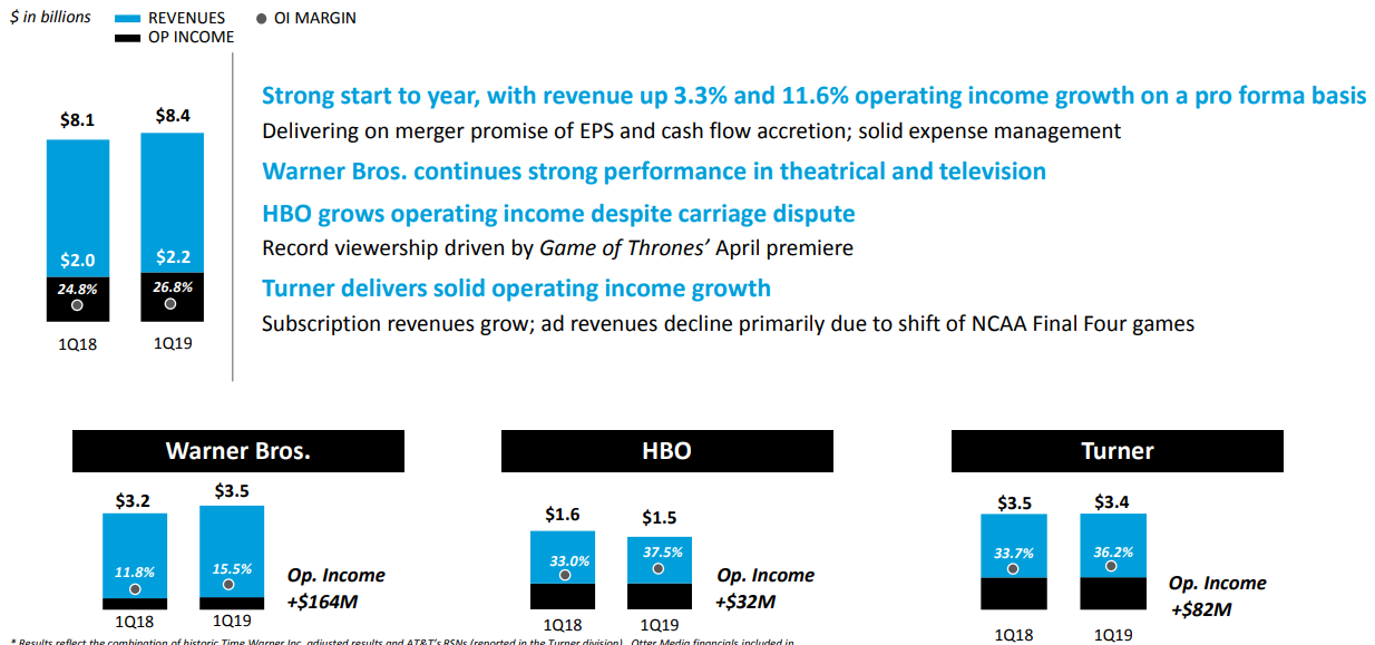 AT&T Has Become My Largest Stock Holding Ever (NYSE:T) | Seeking Alpha