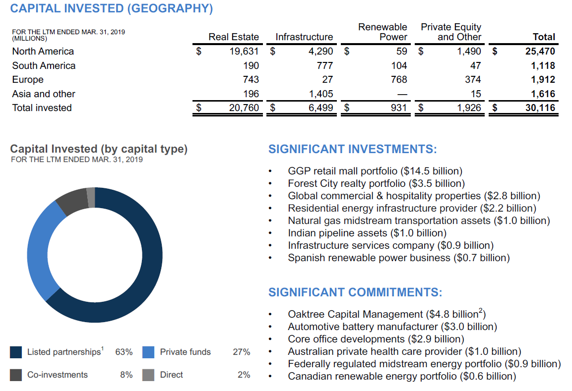 3 Reasons Brookfield Asset Management Is One Of The Best Dividend ...