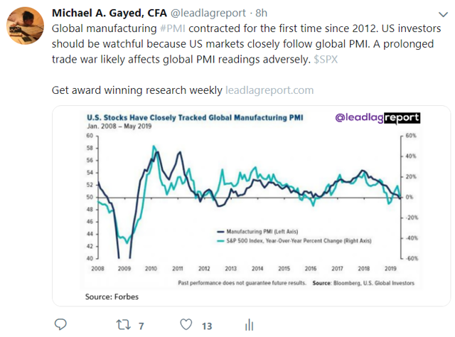 Today’s 5 Must See Charts (NYSEARCA:SPY) | Seeking Alpha