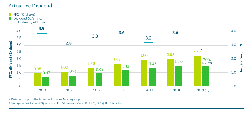 Vonovia: A Real Estate Champion With Some Political ...