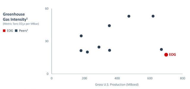 production emission