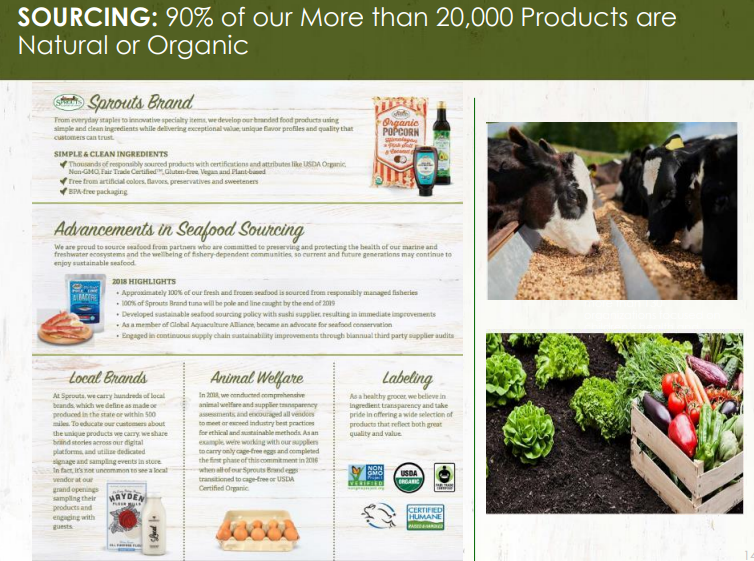 Sprouts Farmers Market A Diamond In The Rough (NASDAQSFM) Seeking Alpha