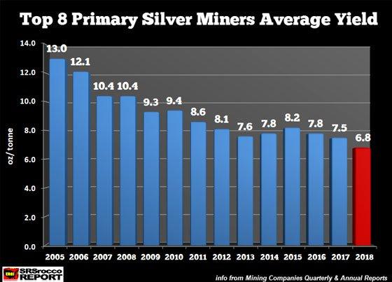 Top Silver Miners