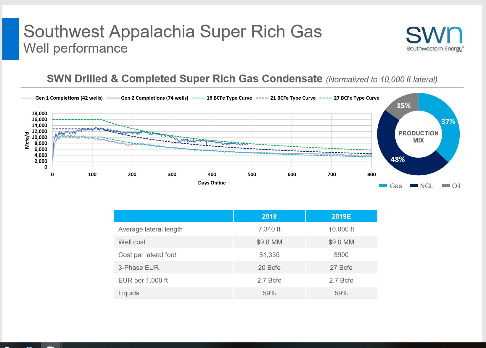 Southwestern Energy Has A Liquids Option (NYSESWN) Seeking Alpha