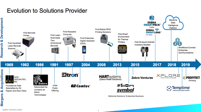 Zebra Technologies - One Of The Better Longs (NASDAQ:ZBRA) | Seeking Alpha