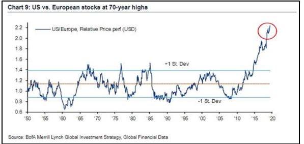 Who Is Right Equities Or Bonds Seeking Alpha