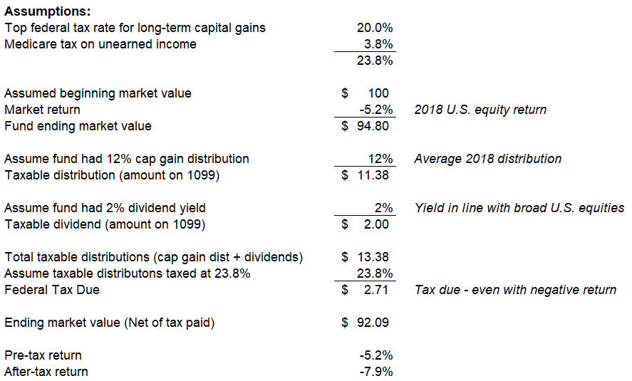 Do You Know How To Calculate AfterTax Returns? Seeking Alpha