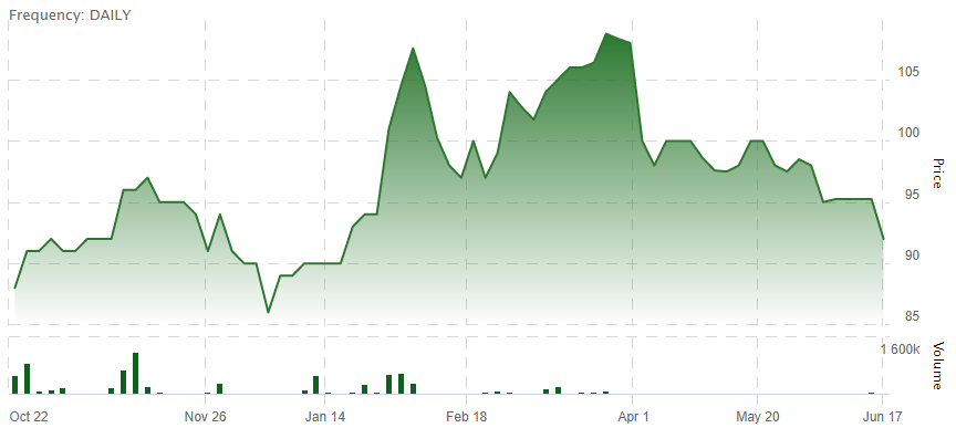 Citi Stock's Wild Ride Explained in Arb Trade