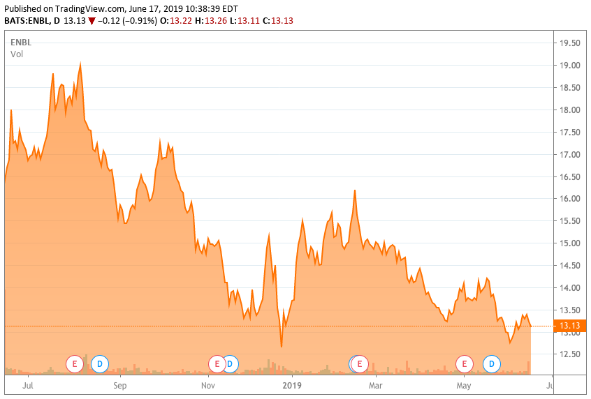 centerpoint-energy-a-solid-utility-with-high-growth-nyse-cnp