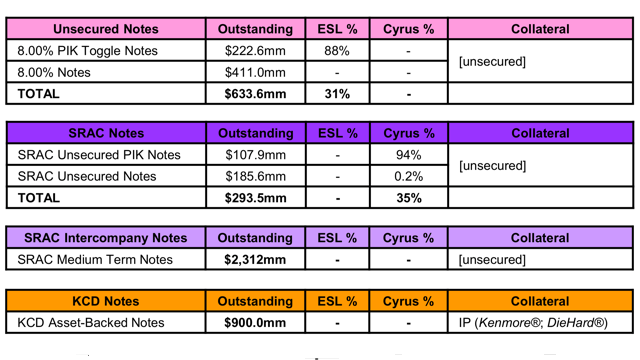 should i buy sears stock today