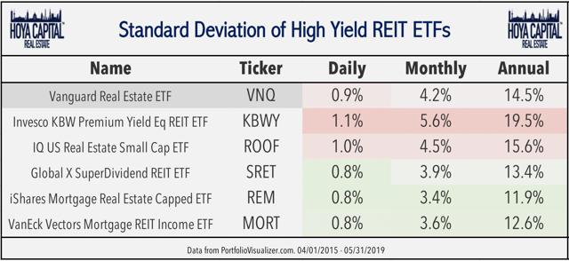 5 High-Yield Real Estate ETFs For Income Investors | Seeking Alpha