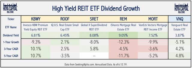 5 High-yield Real Estate Etfs For Income Investors 