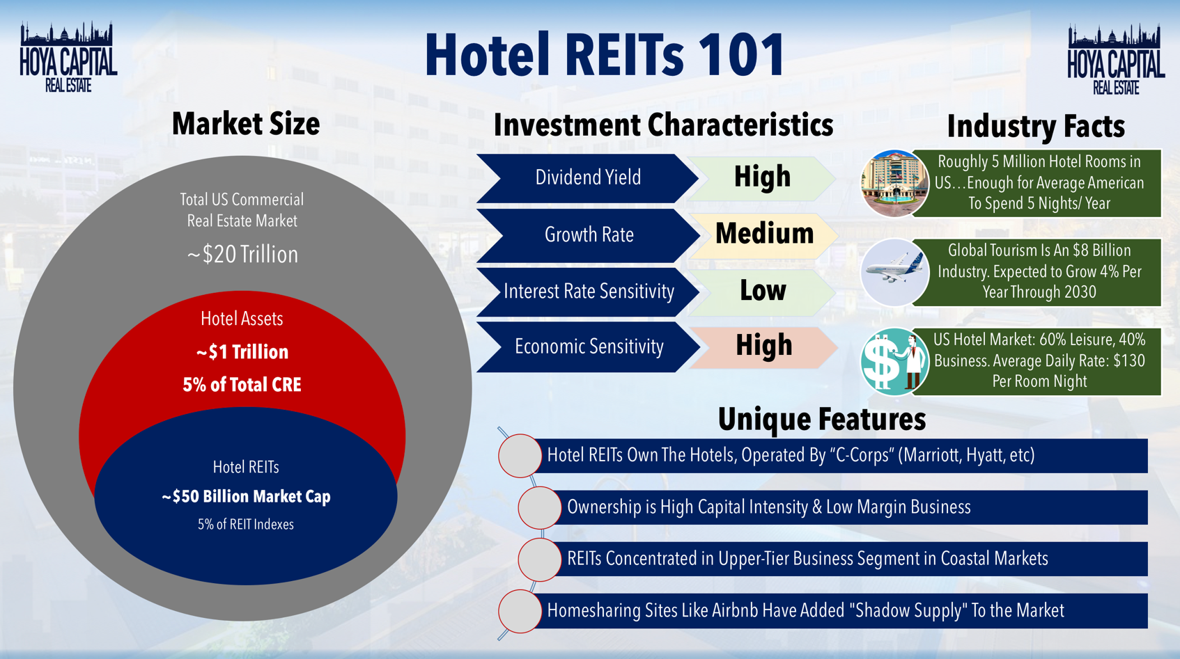 Reits ipo allotment status