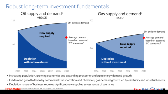 Exxon Mobil: With Its Dividend Yield Close To A 20-Year High, Is Now ...