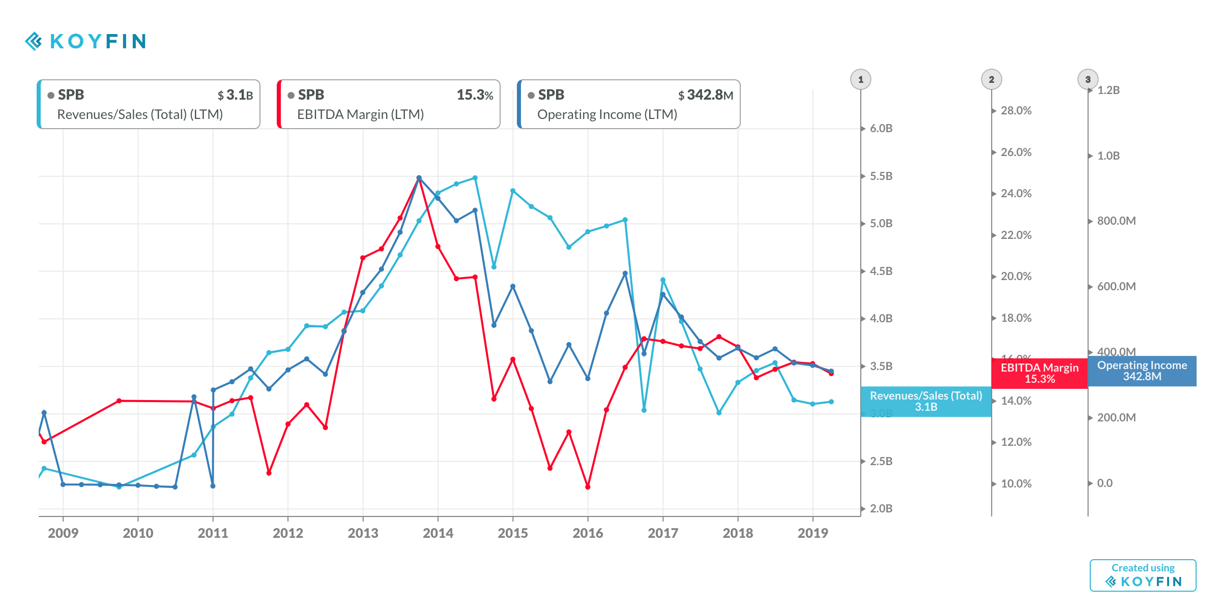 Mohawk Industries WorstCase Scenario (NYSEMHK) Seeking Alpha