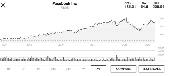 Calibra Using The New Libra Digital Currency Should Create A Big Revenue Source For Facebook Nasdaq Fb Seeking Alpha