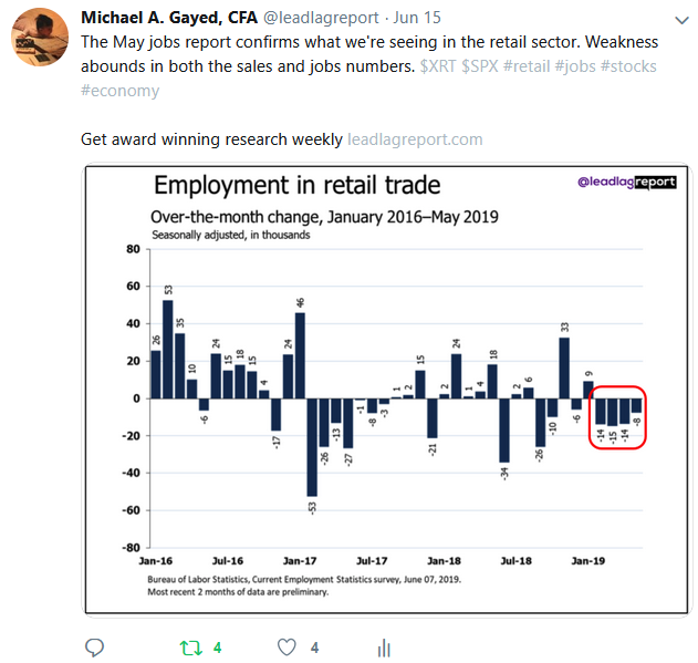 Today's 5 Must See Charts | Seeking Alpha