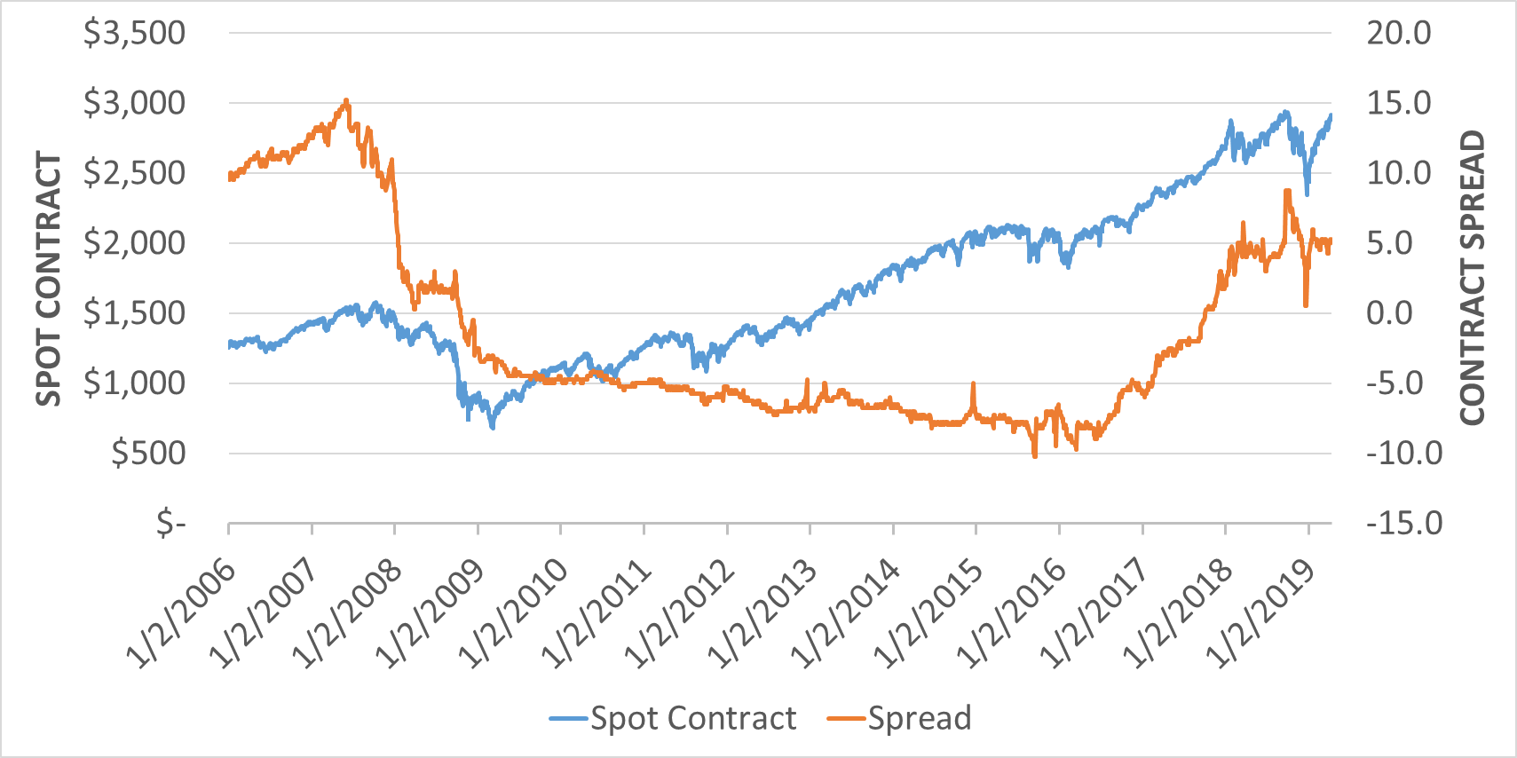 SPY: Using The Futures Curve To Predict The S&P 500 (NYSEARCA:SPY ...