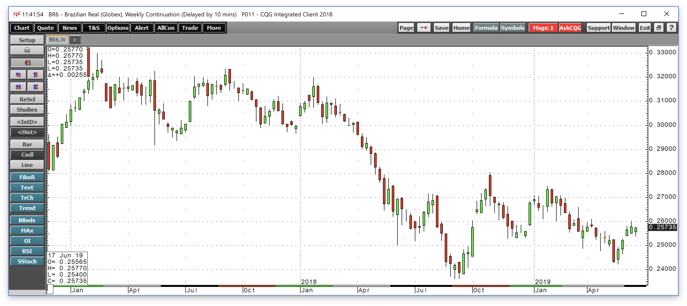 Bunge Ltd. And The Brazilian Connection (NYSE:BG) | Seeking Alpha