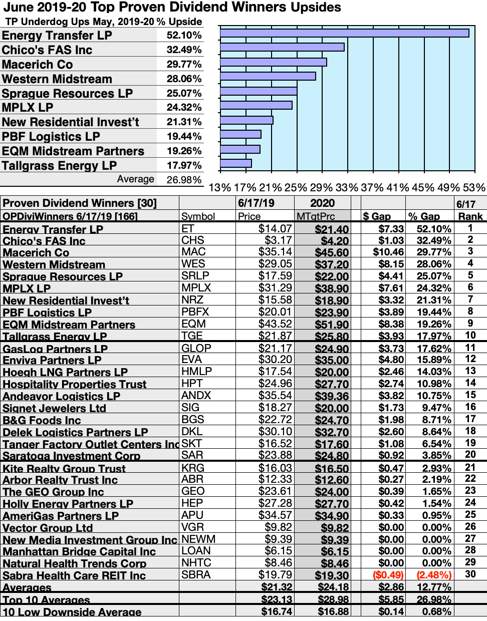 Best Hospitals Dividend Stocks