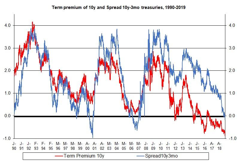 Examining The Yield Curve Inversion S Predictive Power Of Recessions Seeking Alpha