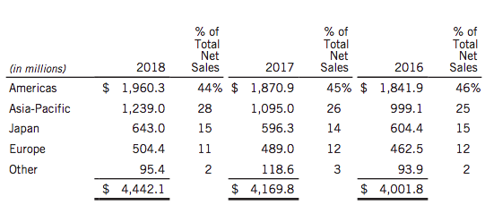 Tiffany & Co. Is Interesting Here (NYSE:TIF-DEFUNCT-909) | Seeking Alpha